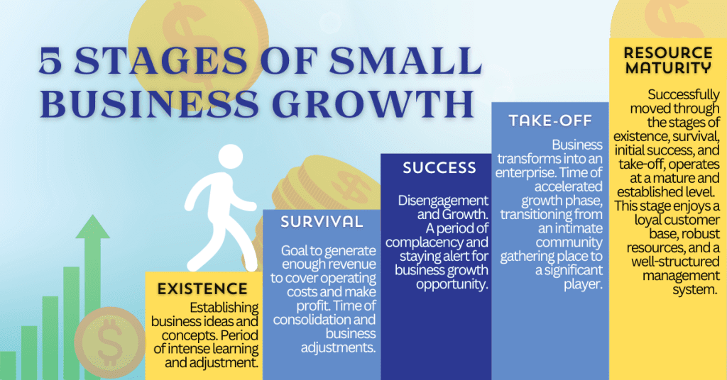 5 stages of business growth image