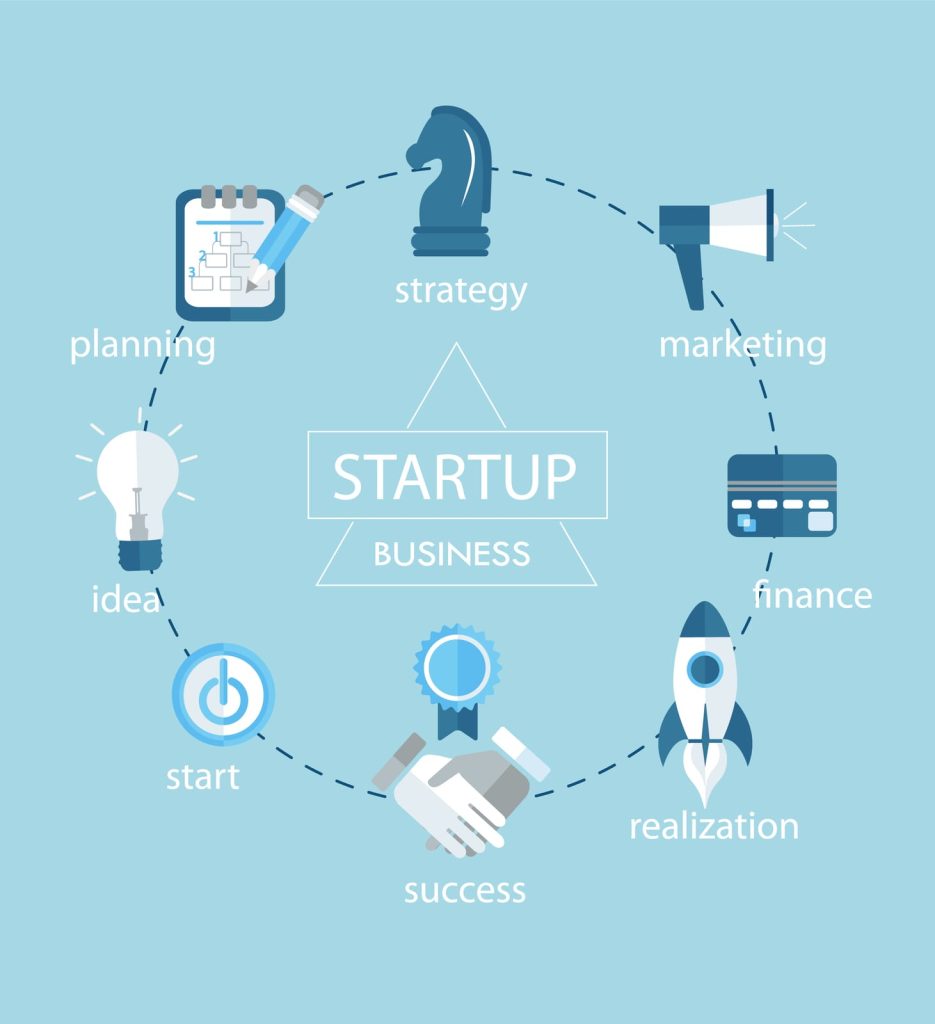 start up circle graph image
